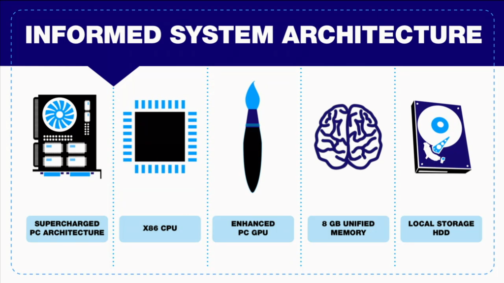 The specs of the console. 