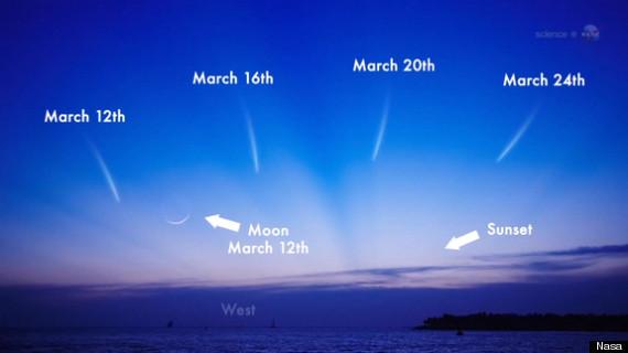 Comet Pan-STARRS will slowly rise through the night sky moving northward as the month progresses with its tail always pointing directly away from the sun.
