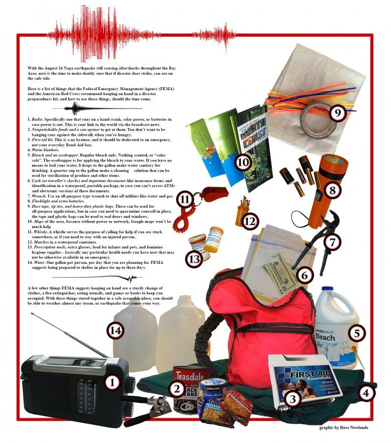 The Student Teacher: Earthquake survival kit
