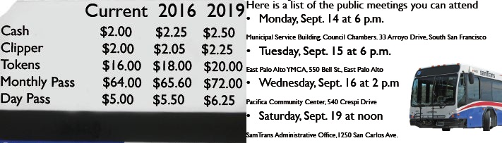 SamTrans considers fare increase