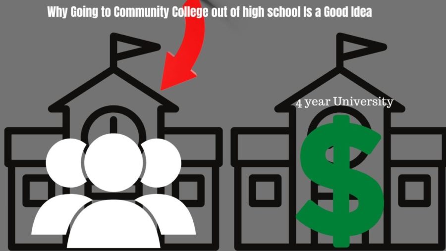 It might be wise to pick a community college than the expensive 4 year.
