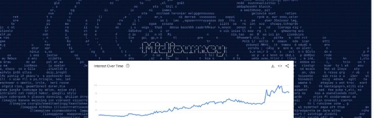 A Google search trend for Midjourney from Oct 2022 to April 2023 , one of the more popular AI art apps